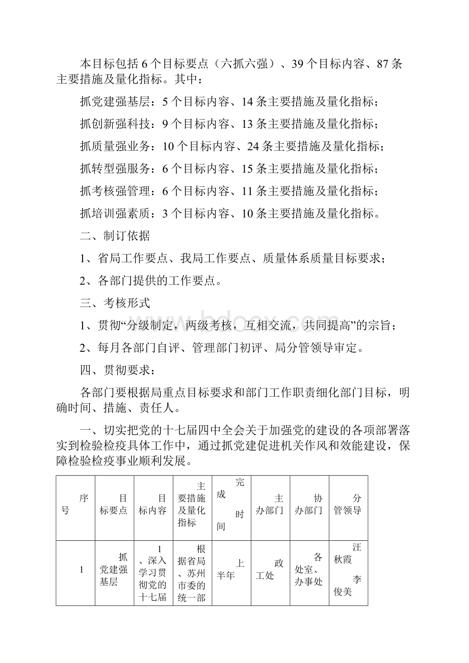 苏州检验检疫局重点工作目标.docx_第3页