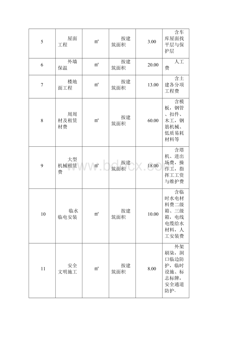 某楼及地下车库土建工程劳务费报价书DOC 42页.docx_第3页