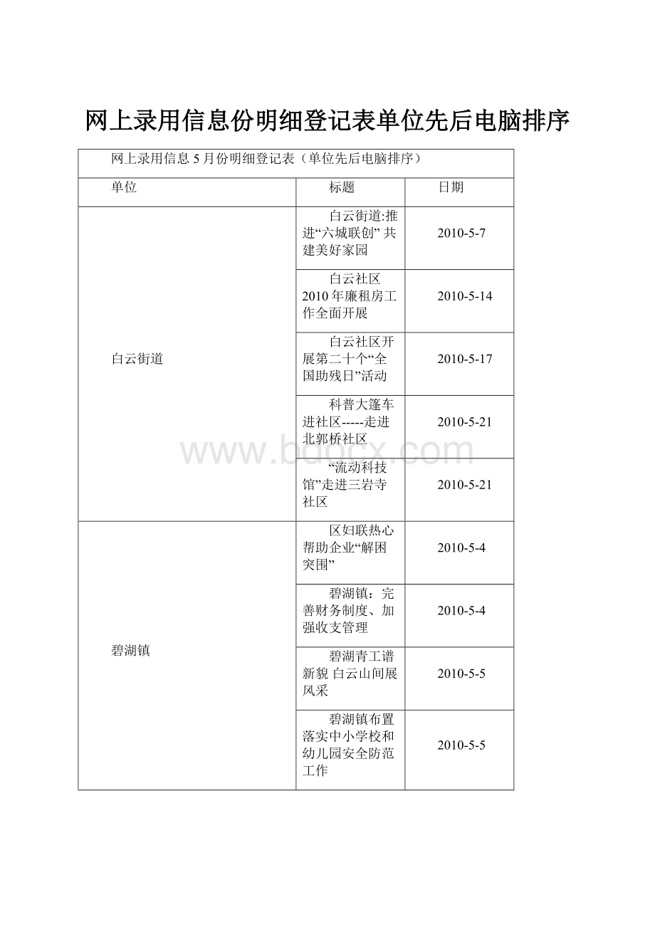 网上录用信息份明细登记表单位先后电脑排序.docx_第1页