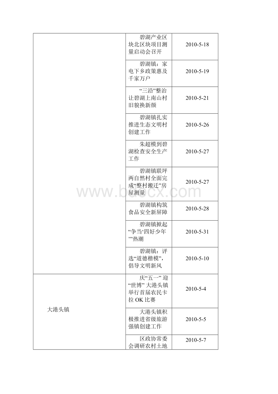 网上录用信息份明细登记表单位先后电脑排序.docx_第3页