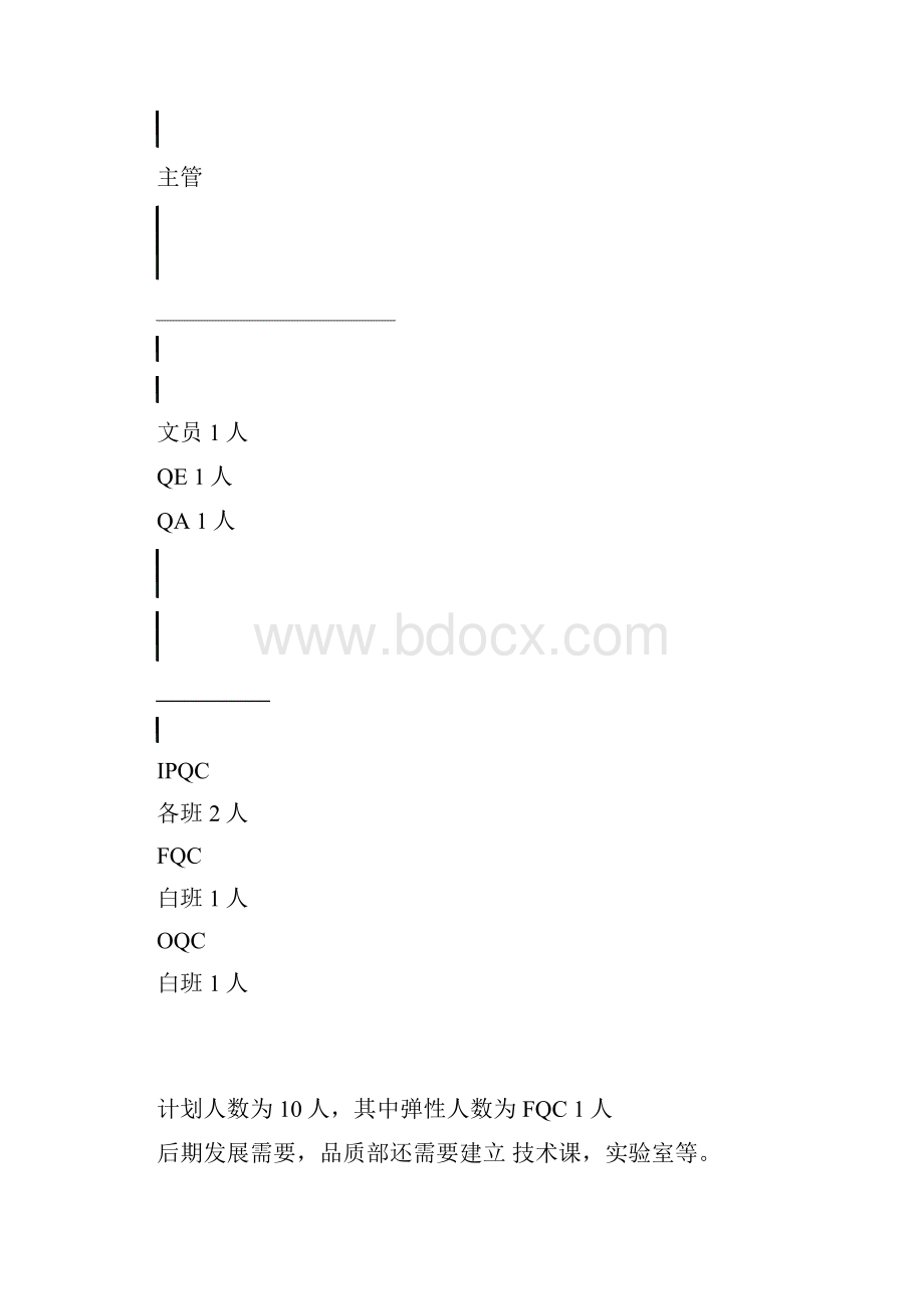 品质部工作计划Word文档下载推荐.docx_第3页