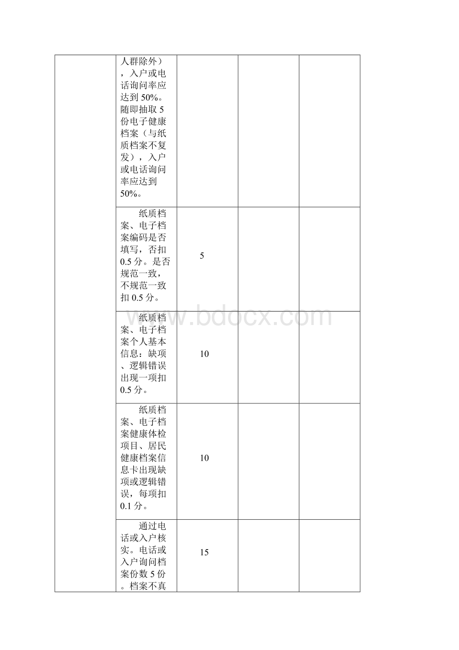 乡级村级公共卫生考核督导记录表.docx_第2页