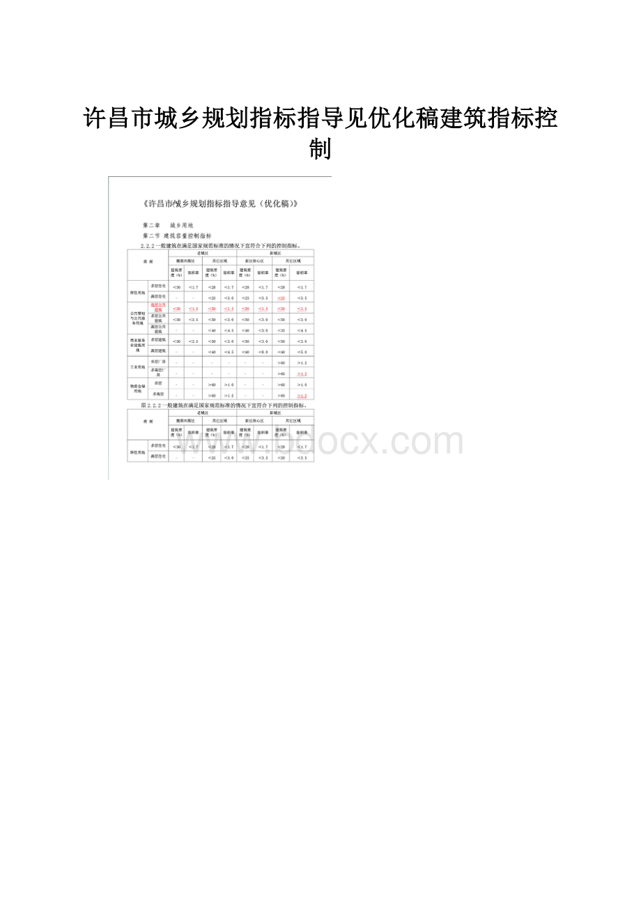 许昌市城乡规划指标指导见优化稿建筑指标控制.docx