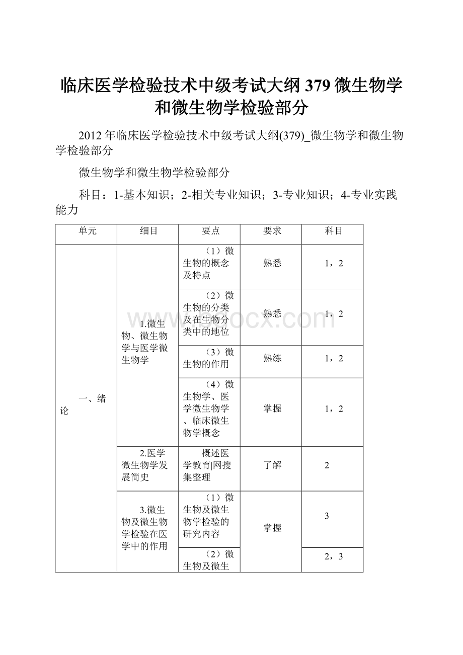 临床医学检验技术中级考试大纲379微生物学和微生物学检验部分.docx_第1页