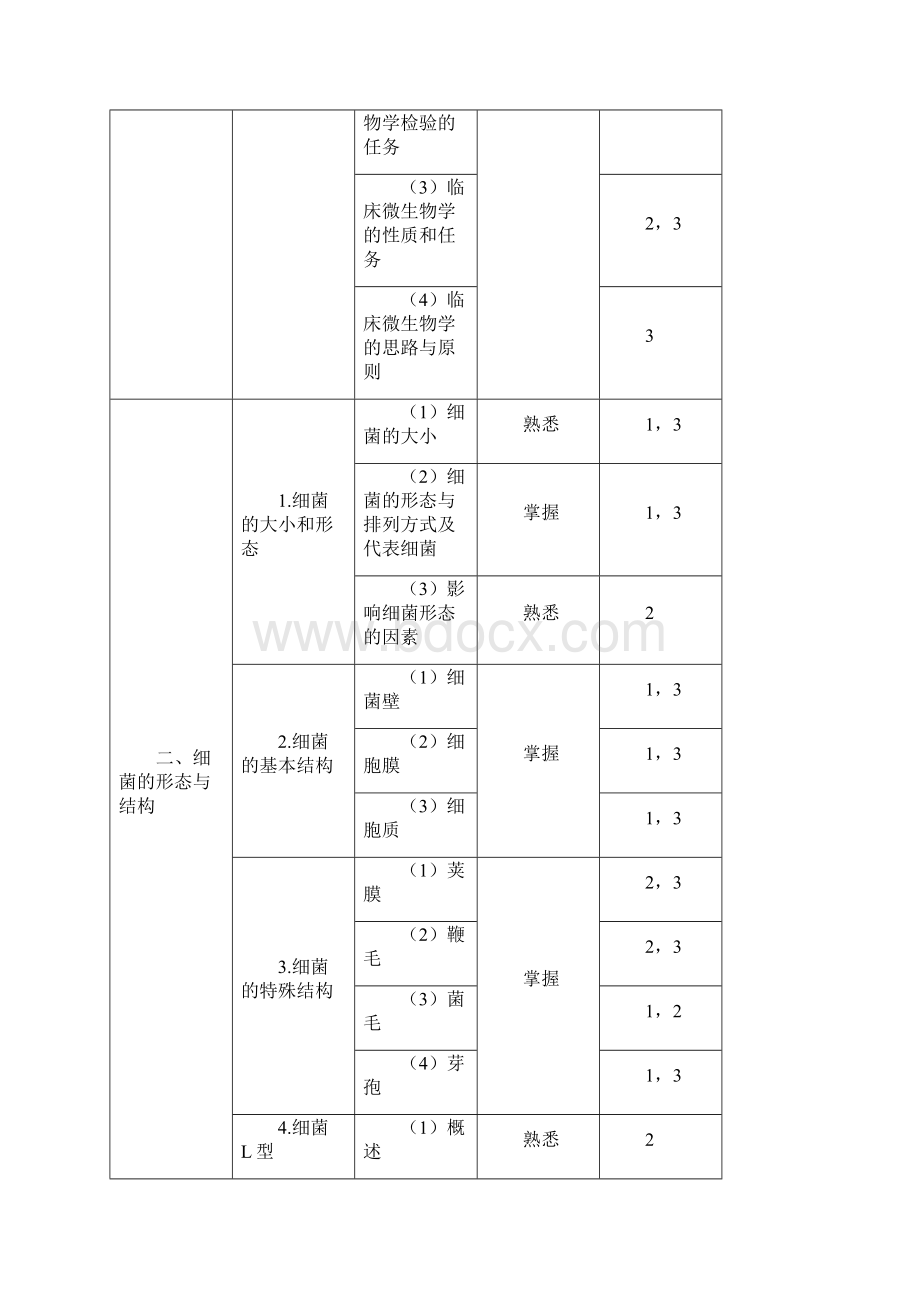 临床医学检验技术中级考试大纲379微生物学和微生物学检验部分.docx_第2页