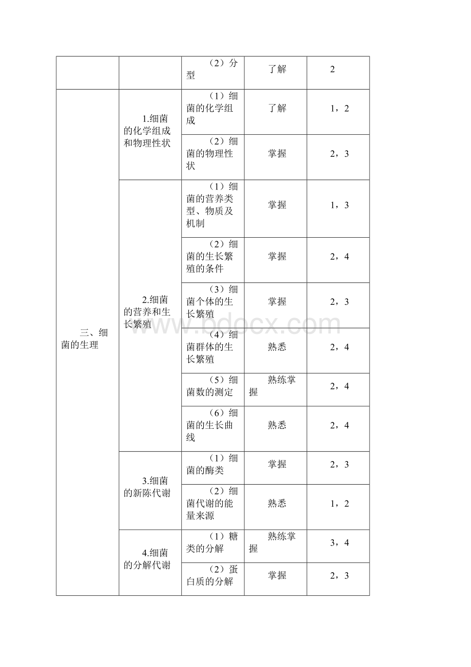 临床医学检验技术中级考试大纲379微生物学和微生物学检验部分.docx_第3页