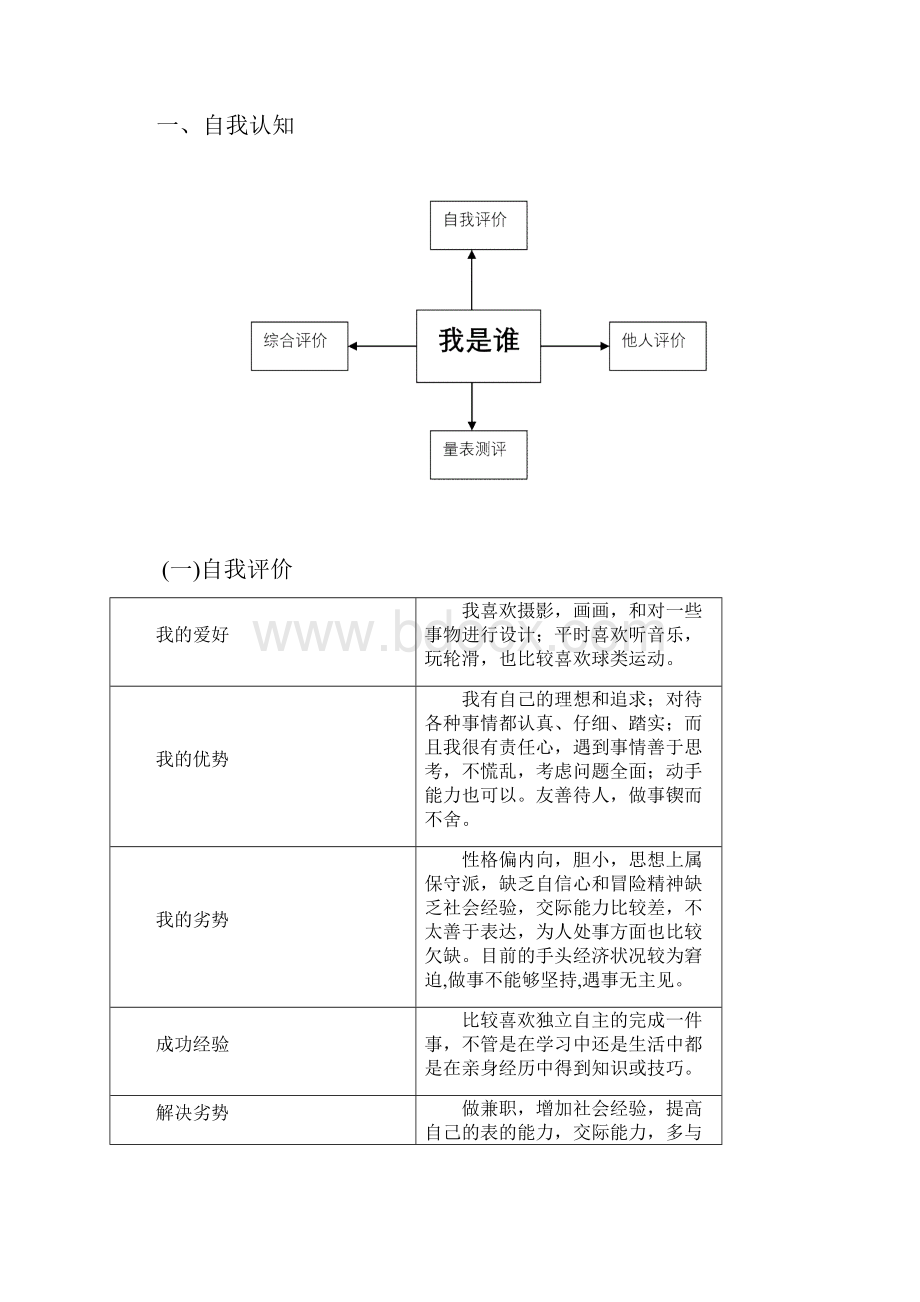 建筑工程技术职业生涯规划书文档格式.docx_第2页