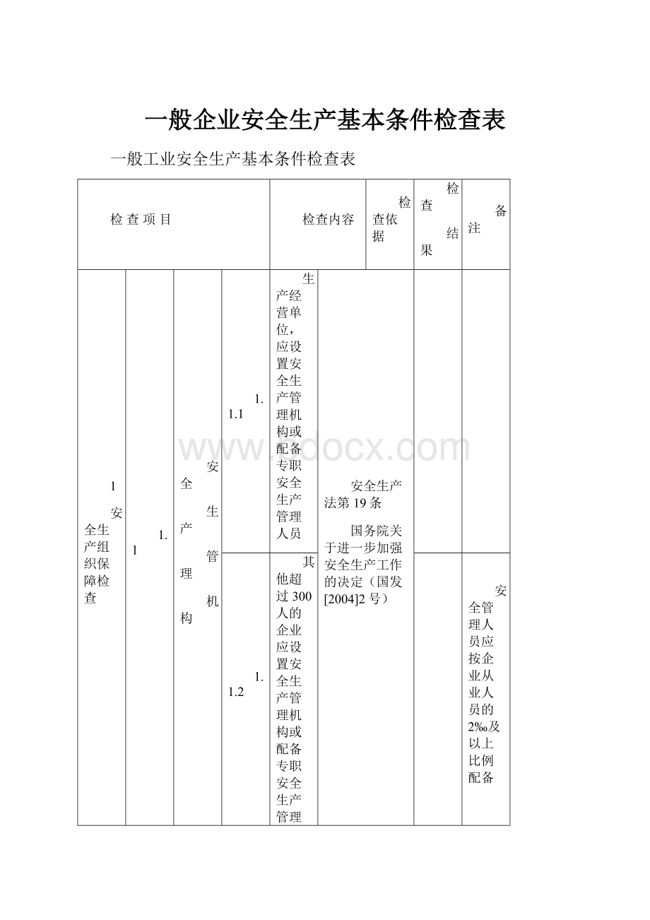 一般企业安全生产基本条件检查表Word下载.docx