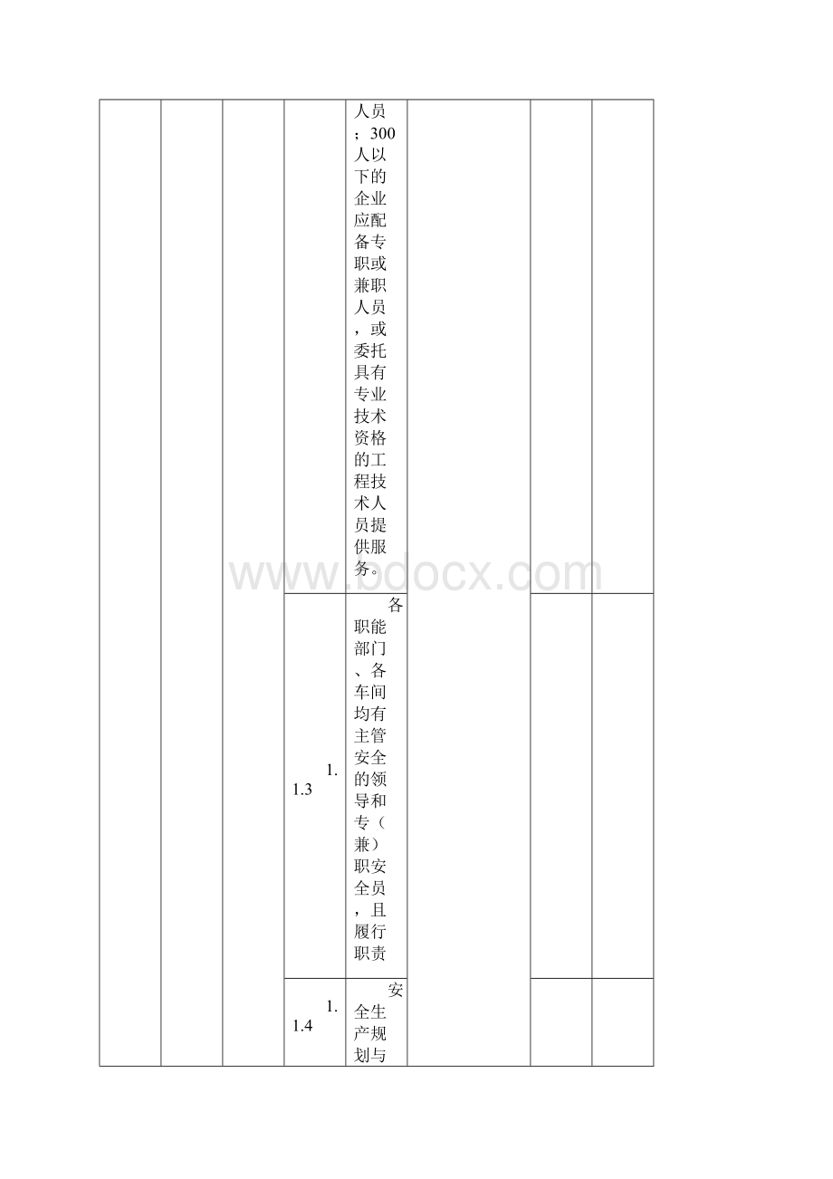 一般企业安全生产基本条件检查表.docx_第2页