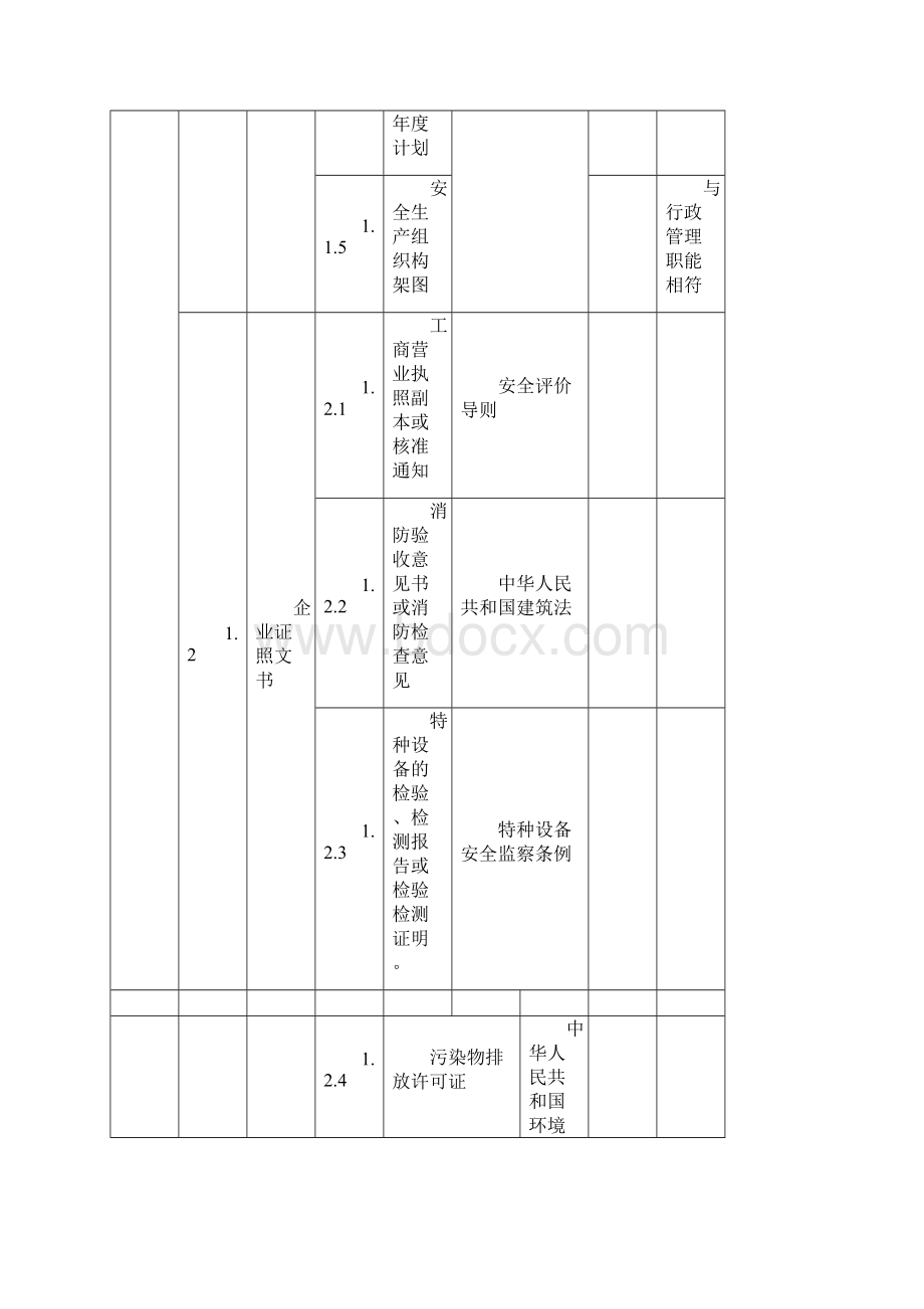 一般企业安全生产基本条件检查表.docx_第3页