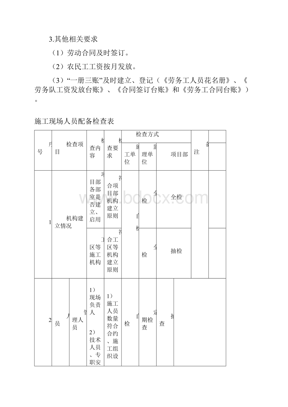 跨河大桥建设工程施工现场标准化管理制度.docx_第2页