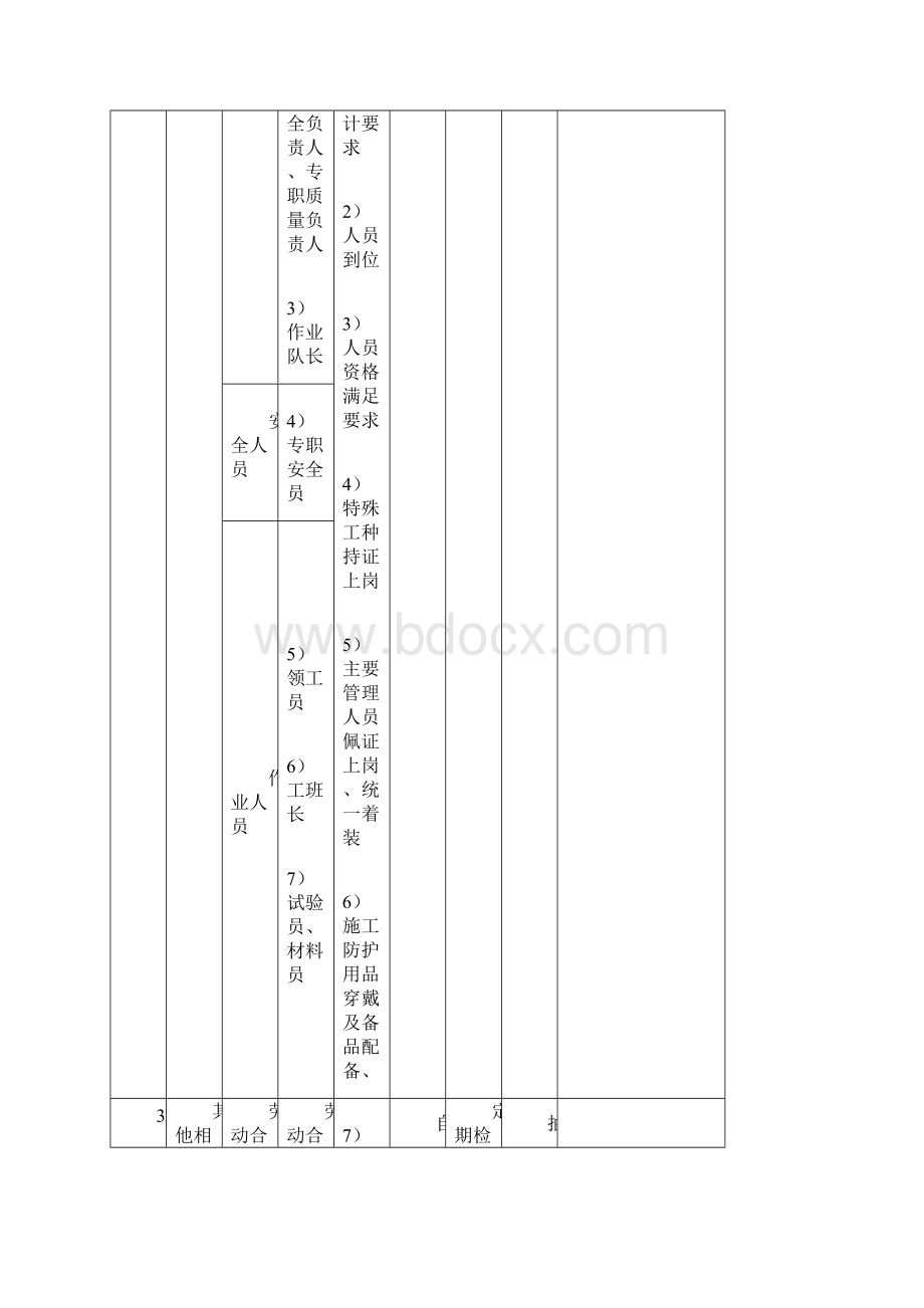 跨河大桥建设工程施工现场标准化管理制度.docx_第3页