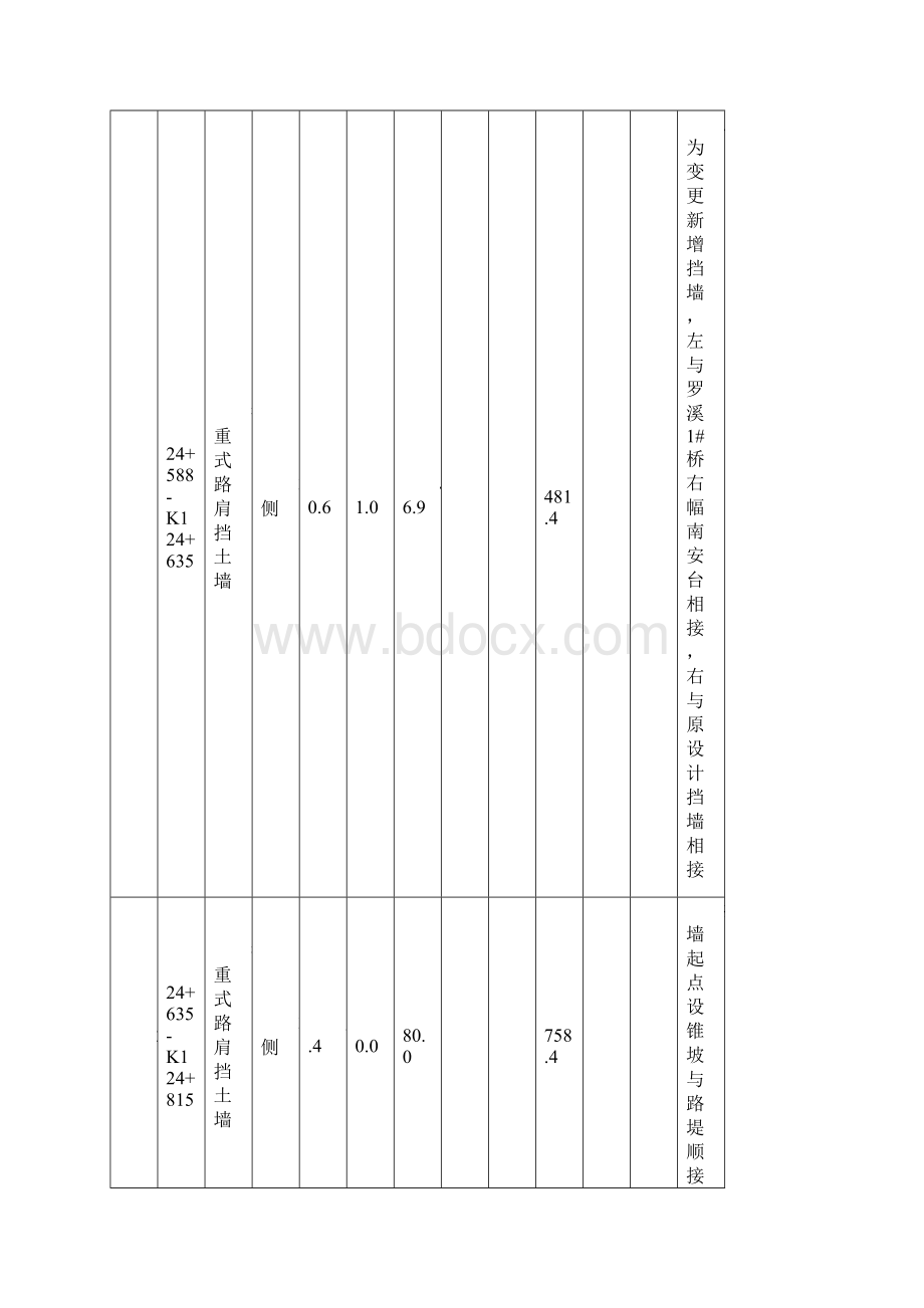 沈海复线A3标挡土墙施工方案Word下载.docx_第3页