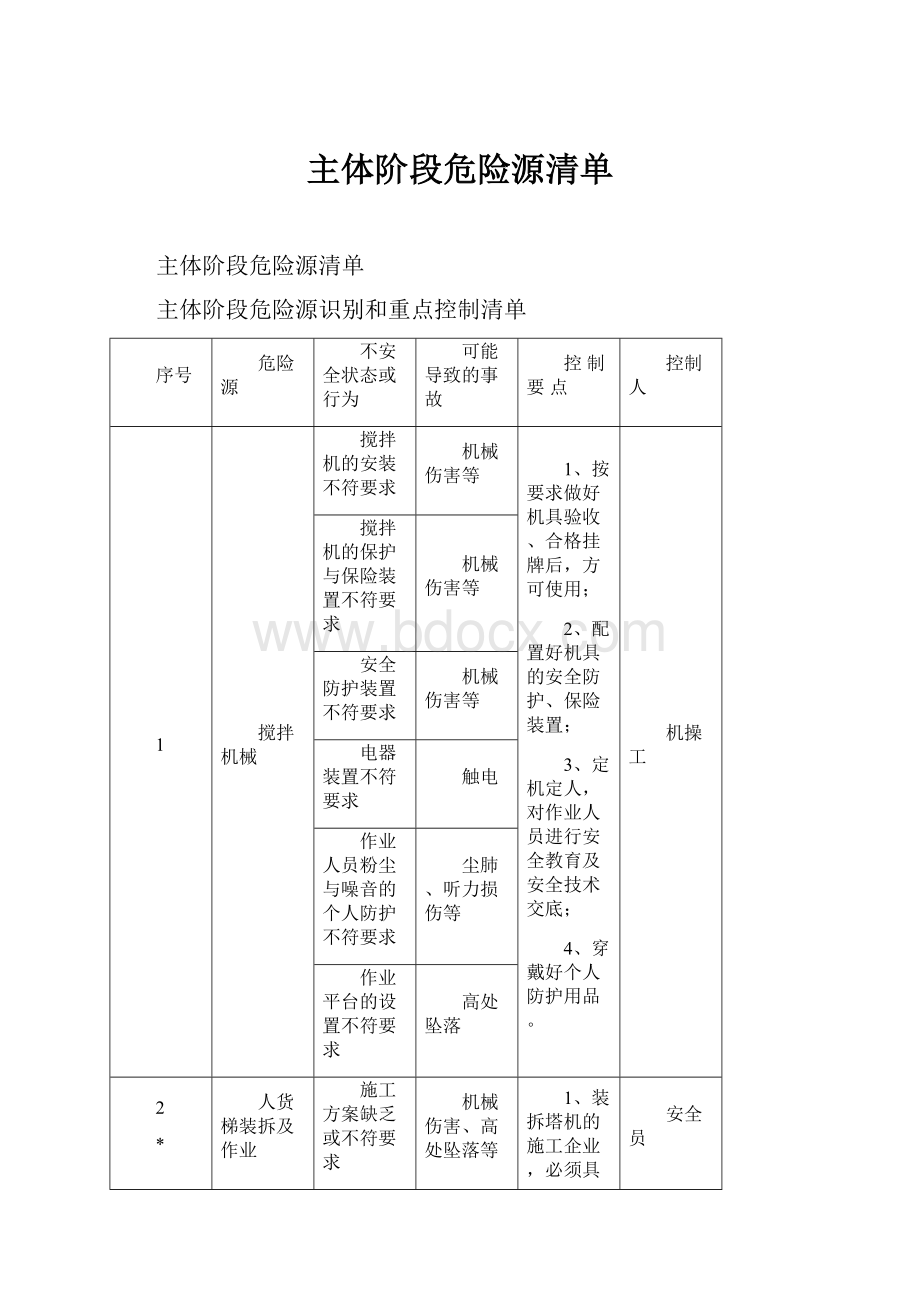 主体阶段危险源清单Word格式.docx