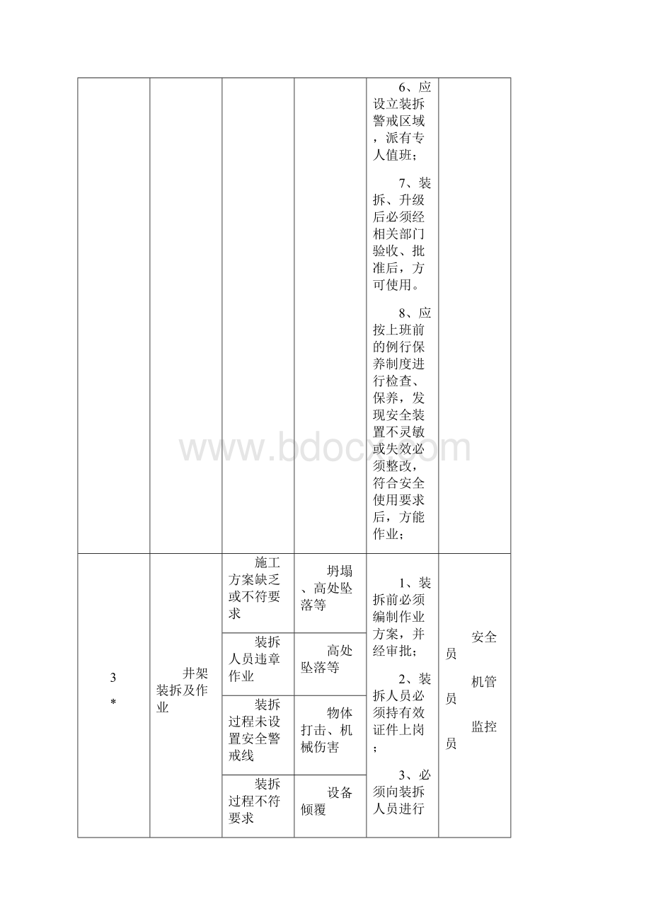 主体阶段危险源清单.docx_第3页