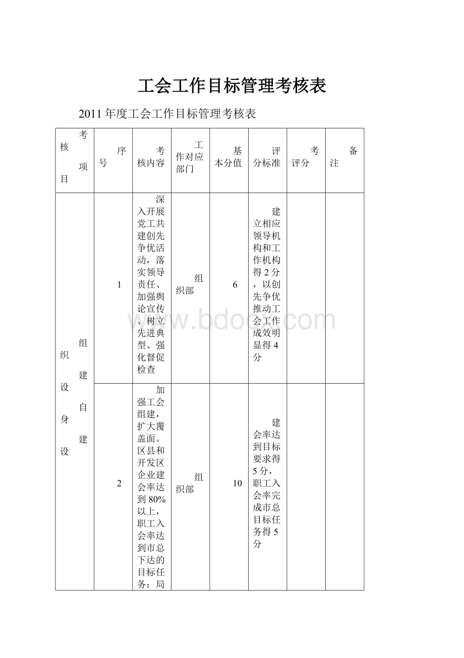 工会工作目标管理考核表.docx_第1页