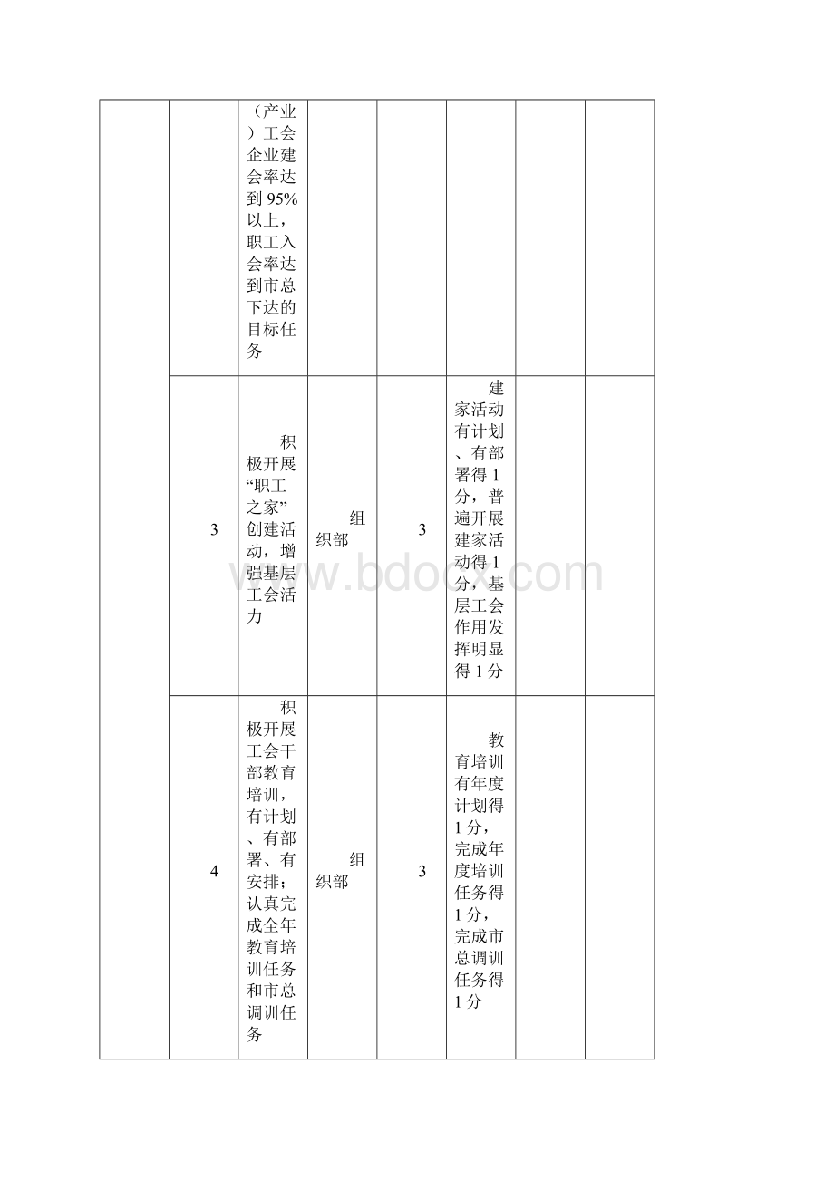 工会工作目标管理考核表.docx_第2页