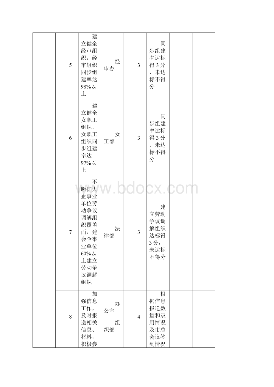 工会工作目标管理考核表.docx_第3页