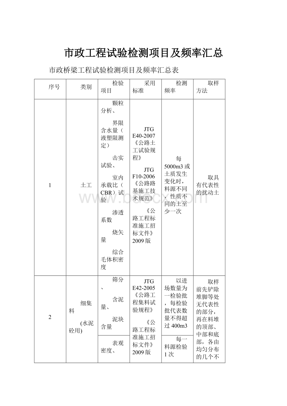 市政工程试验检测项目及频率汇总.docx