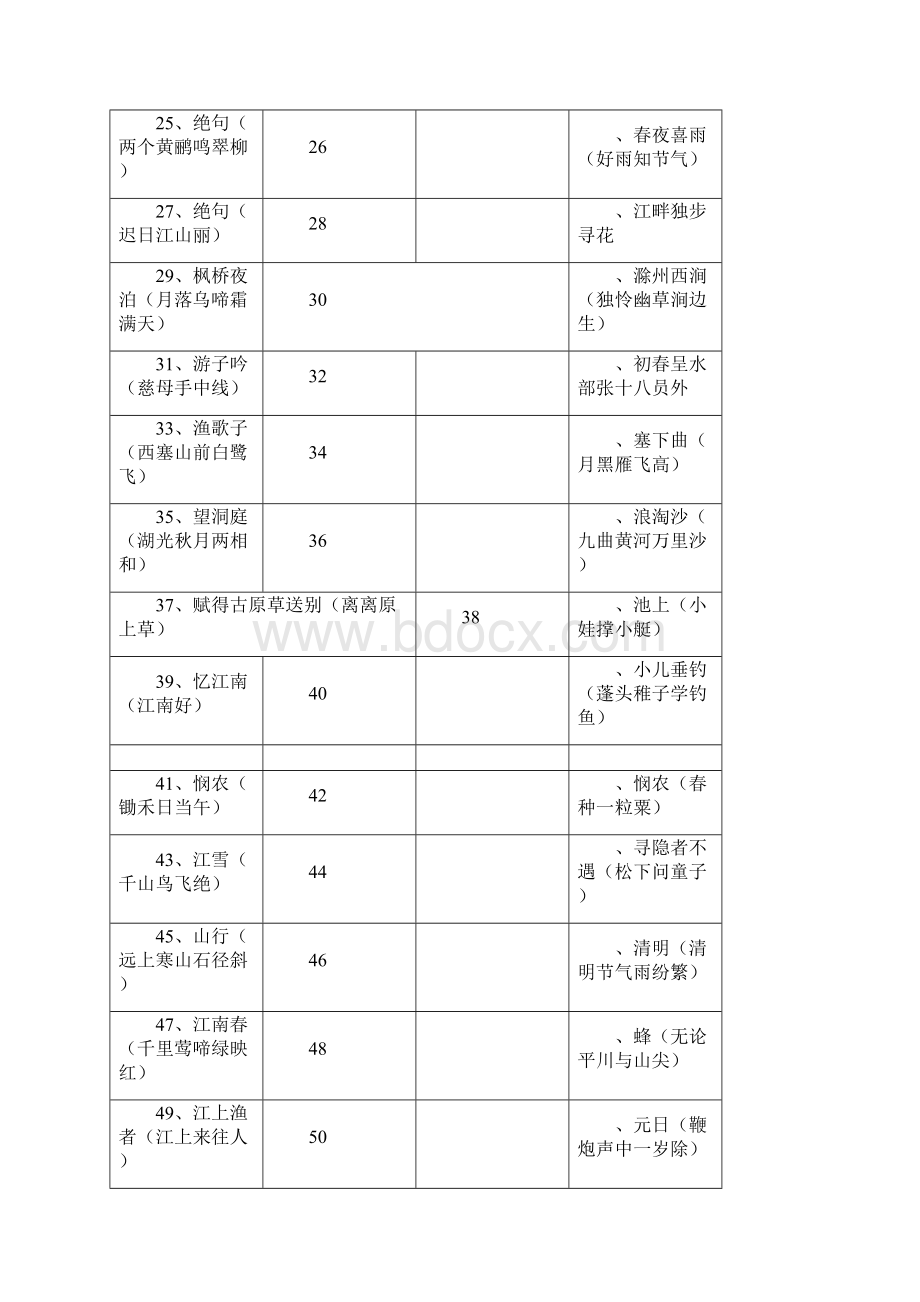 人教版本小学新课标古诗100首.docx_第2页