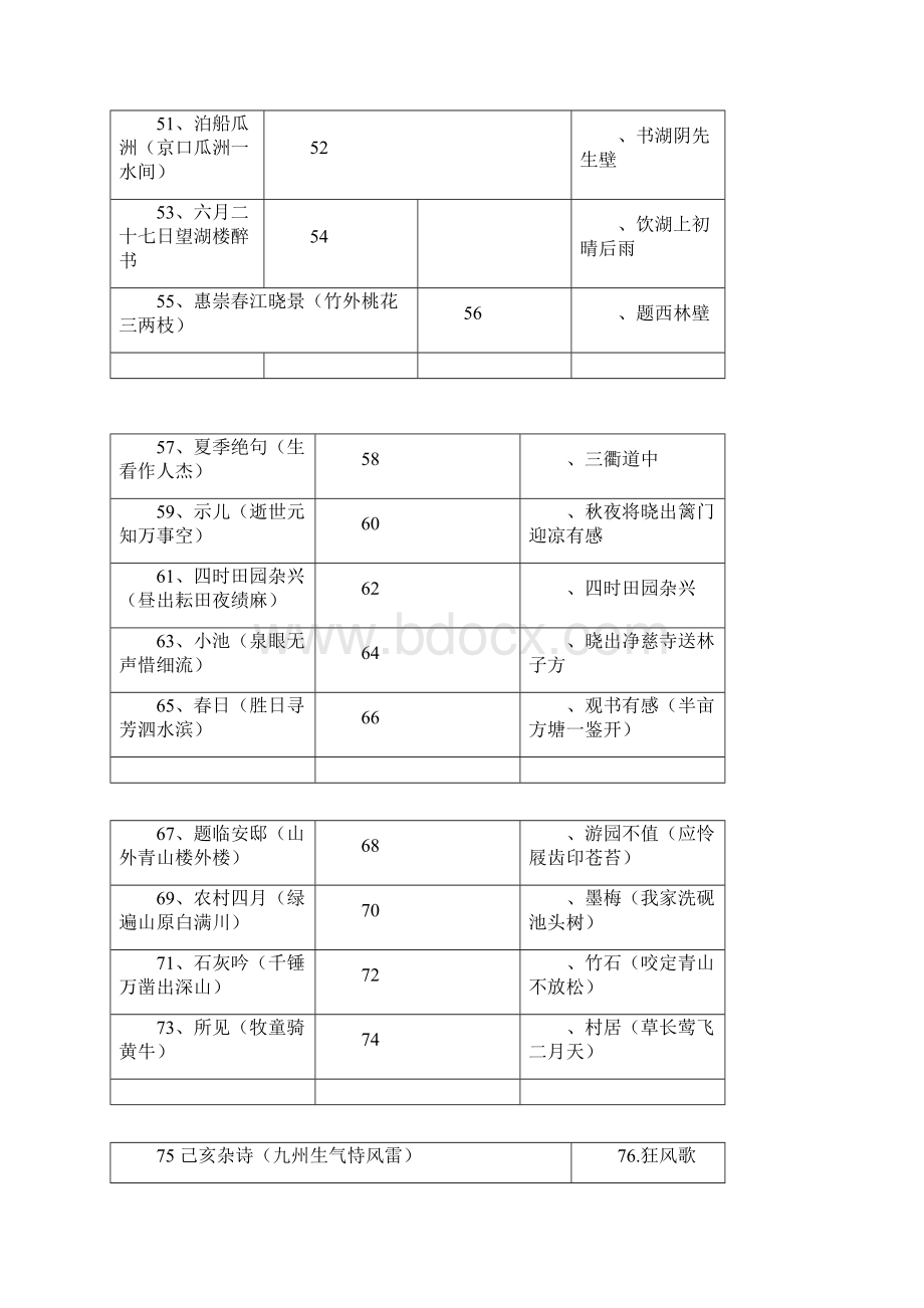 人教版本小学新课标古诗100首.docx_第3页