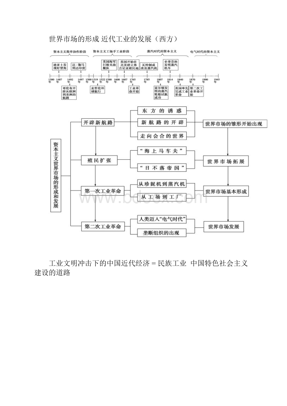 中考人教版历史时间轴Word文档下载推荐.docx_第3页