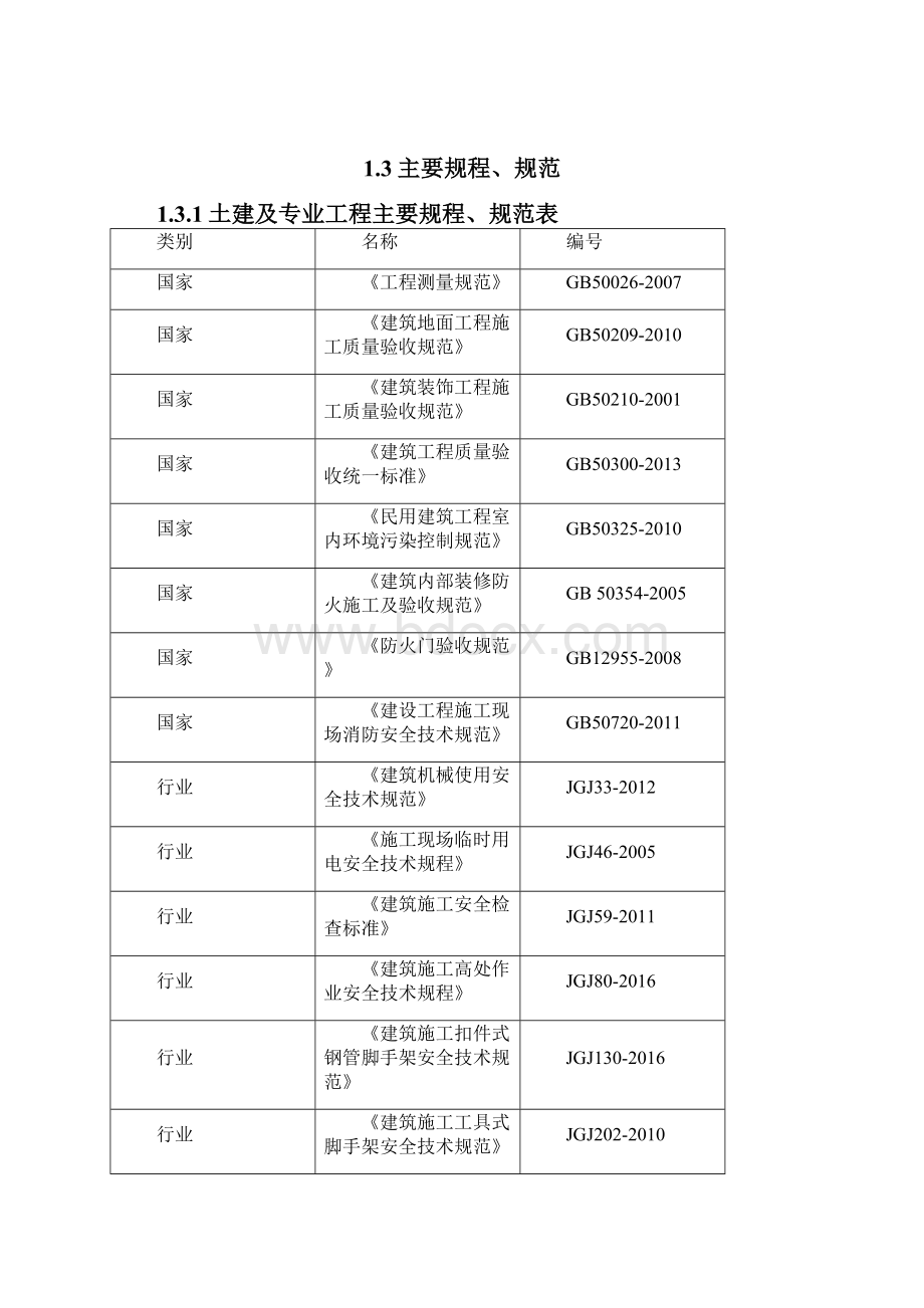 某公寓装修施工组织设计.docx_第2页