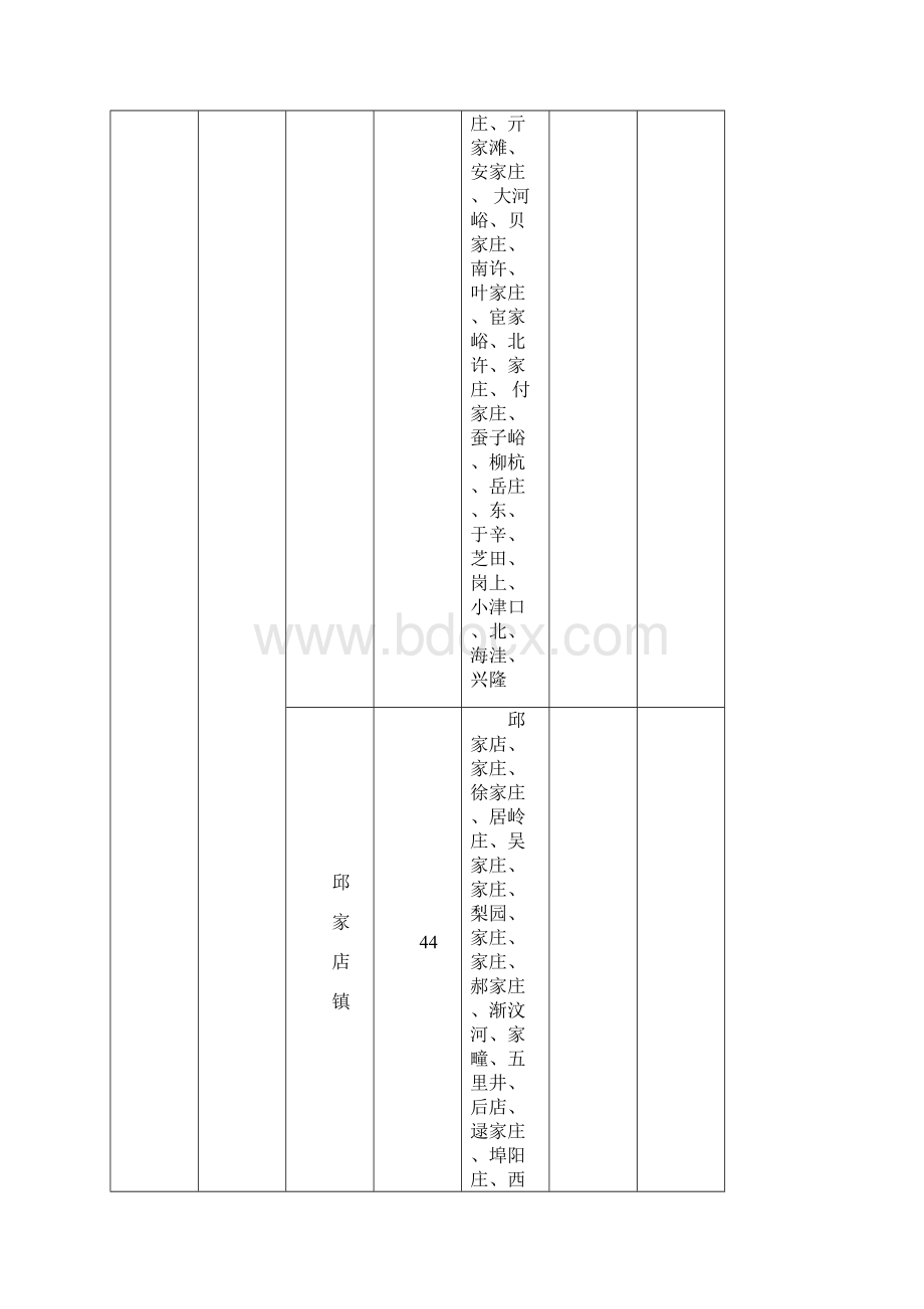 泰安市行政区划一览表格年.docx_第2页