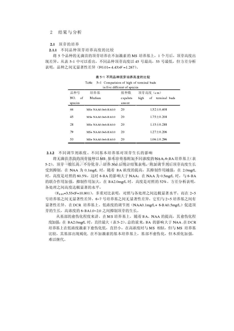 银杏茎段的组织培养研究文档格式.docx_第3页