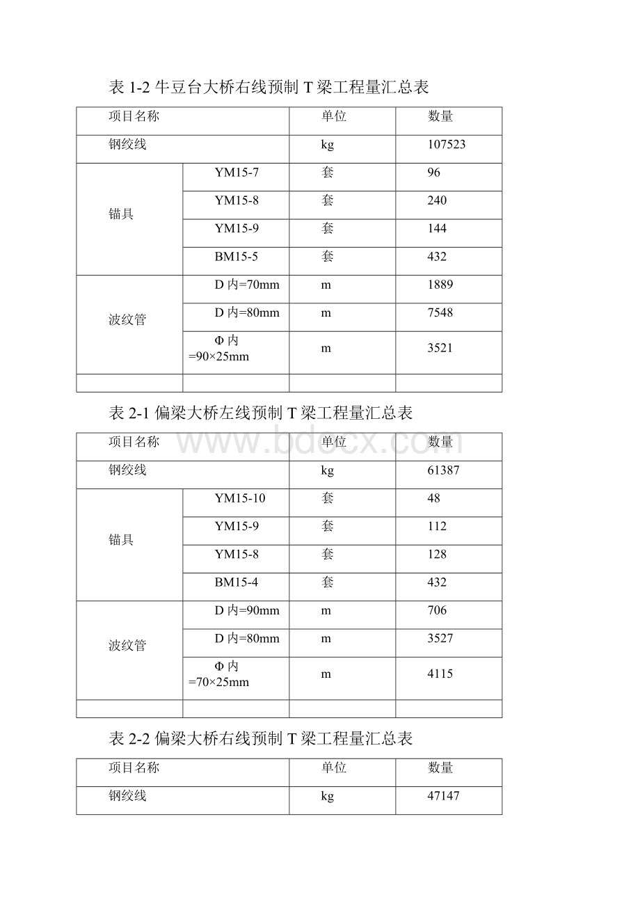 邢汾高速公路L12标一工区T梁预制施工方案.docx_第3页