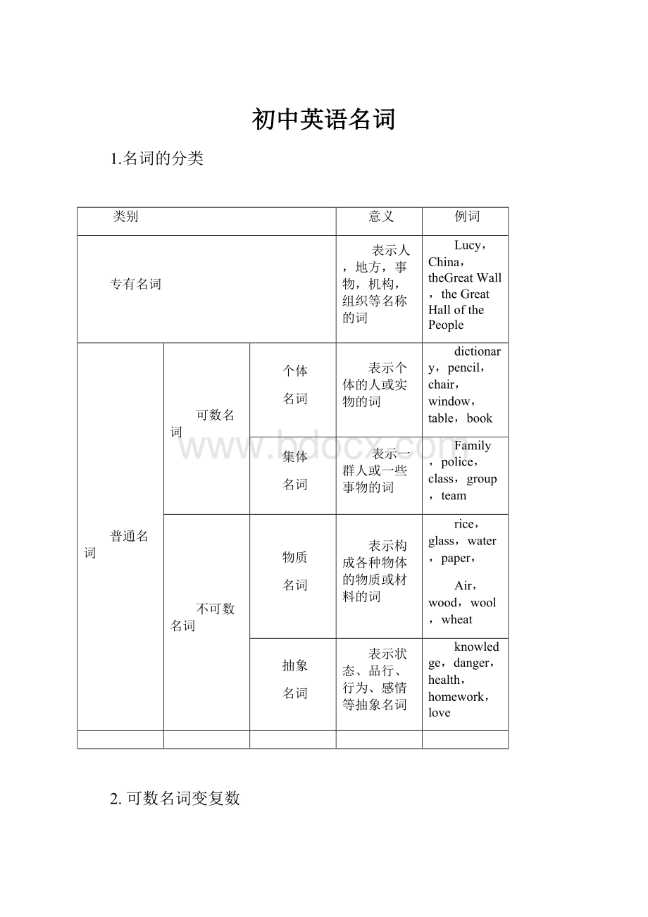 初中英语名词.docx_第1页