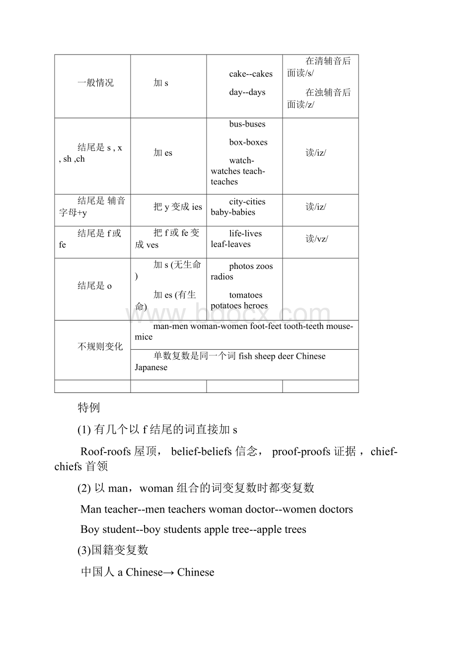 初中英语名词.docx_第2页