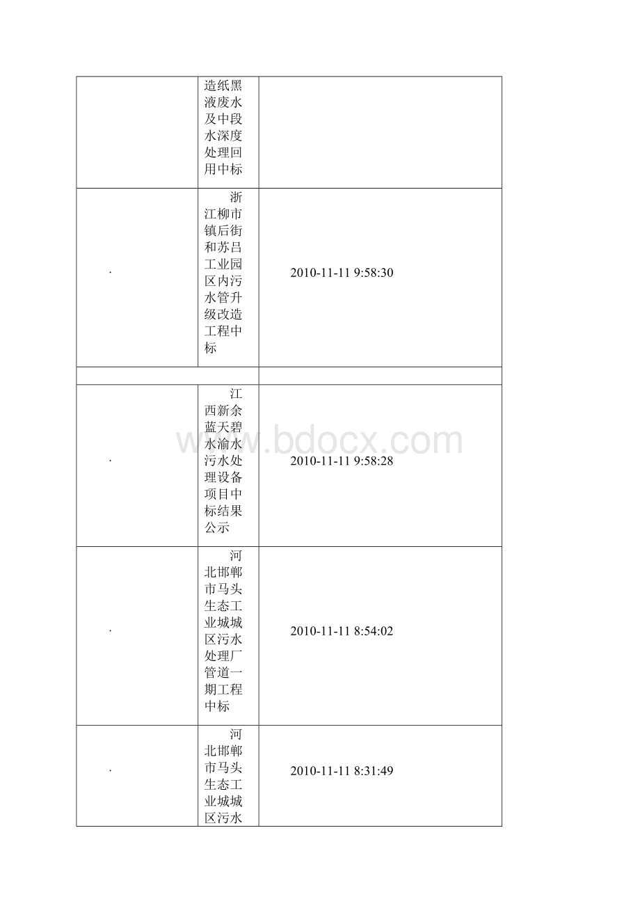 污水处理项目中标.docx_第2页