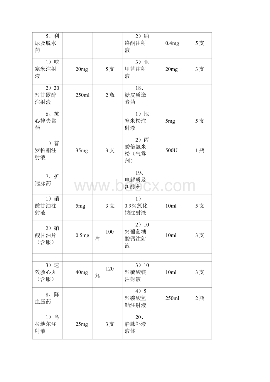 新仙桃职院附属医院120急救分站急救设备药品及物品配置标准试行.docx_第3页