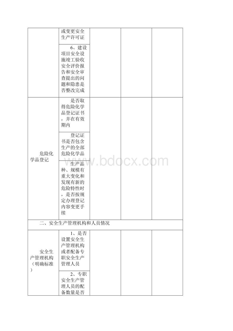 危险化学品企业安全检查表《完整版》.docx_第3页