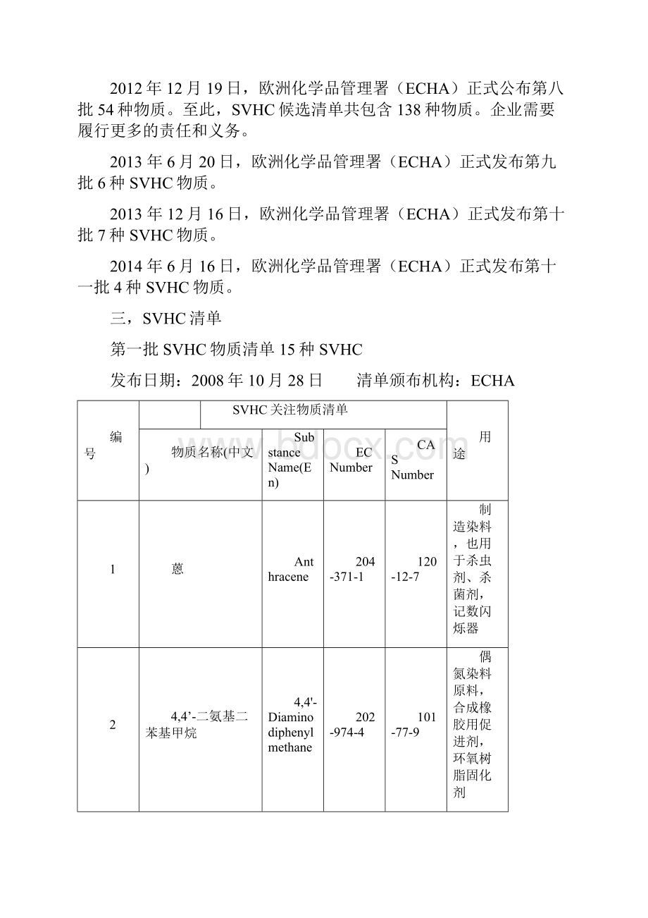 REACHSVHC清单最新155项欧盟中文625.docx_第2页