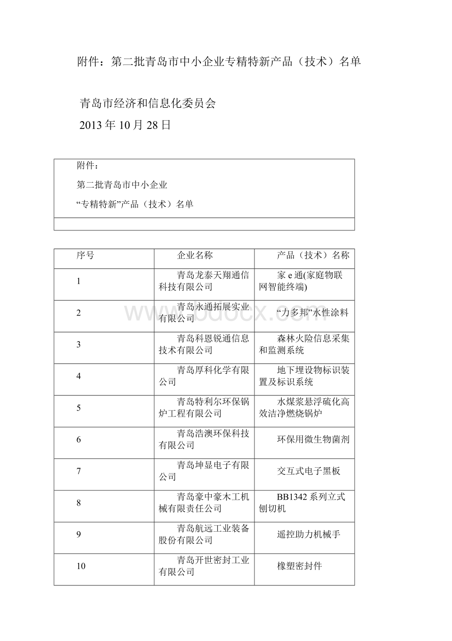 各区县经委商务委各有关单位.docx_第3页