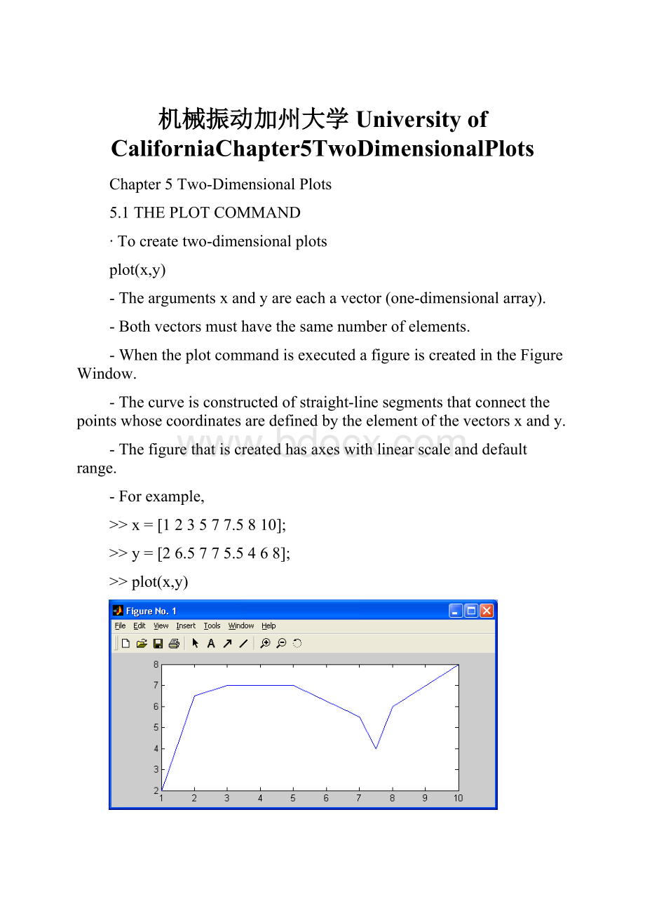 机械振动加州大学University of CaliforniaChapter5TwoDimensionalPlots.docx_第1页