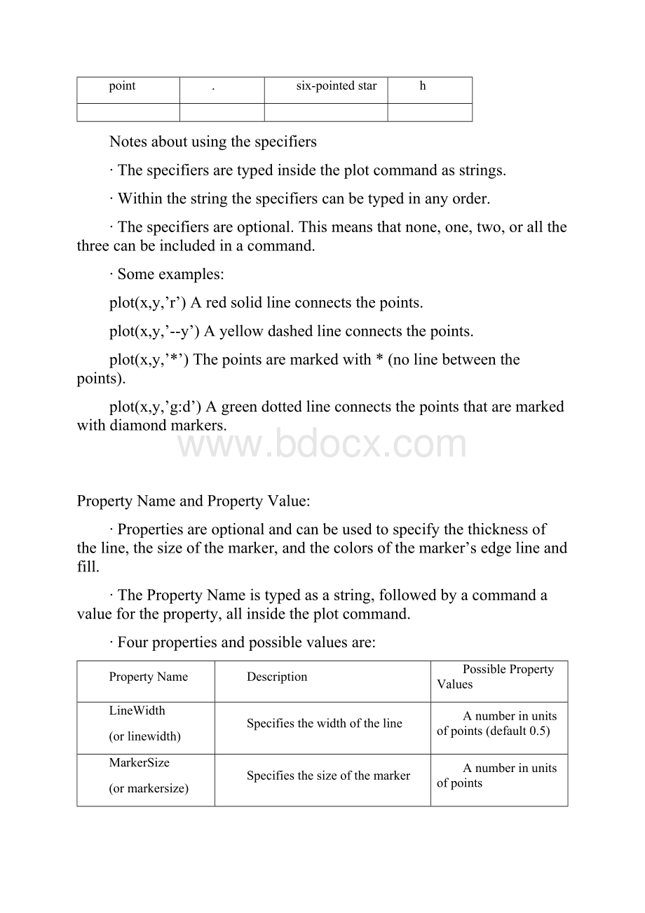 机械振动加州大学University of CaliforniaChapter5TwoDimensionalPlots.docx_第3页