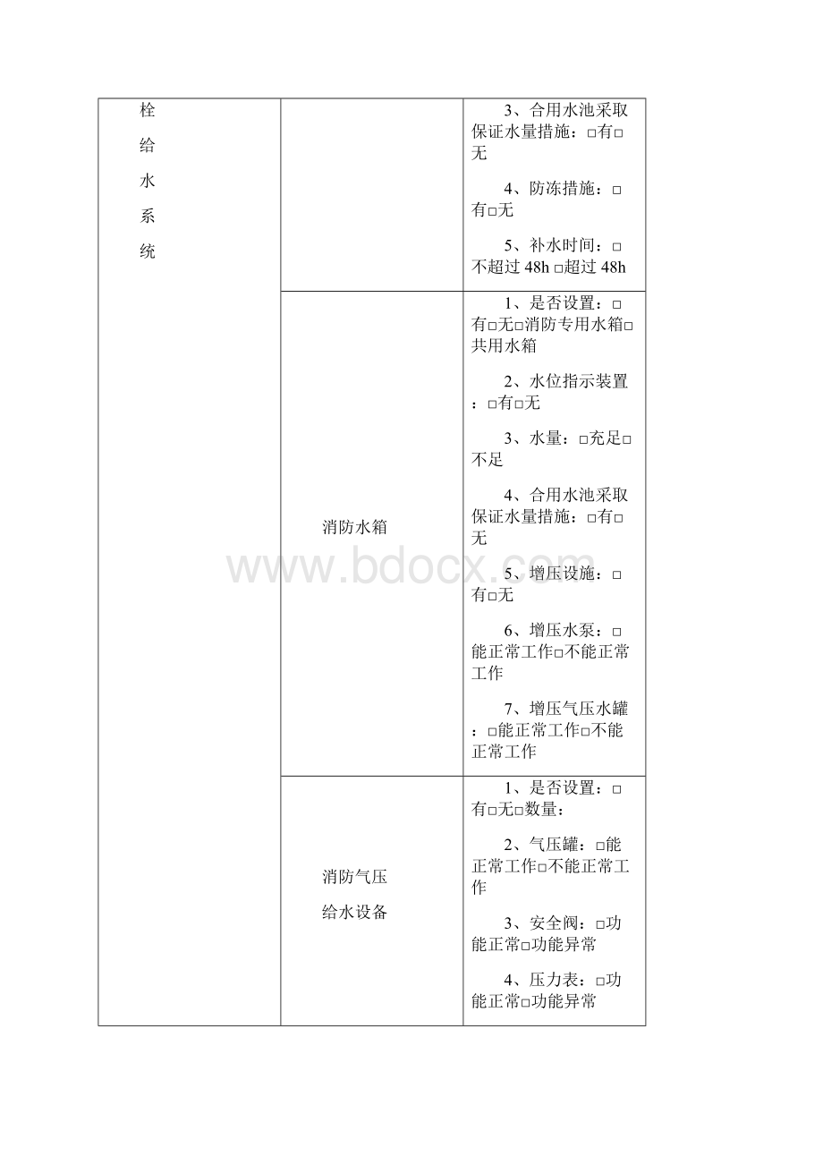 火灾隐患整改记录本之欧阳体创编.docx_第2页