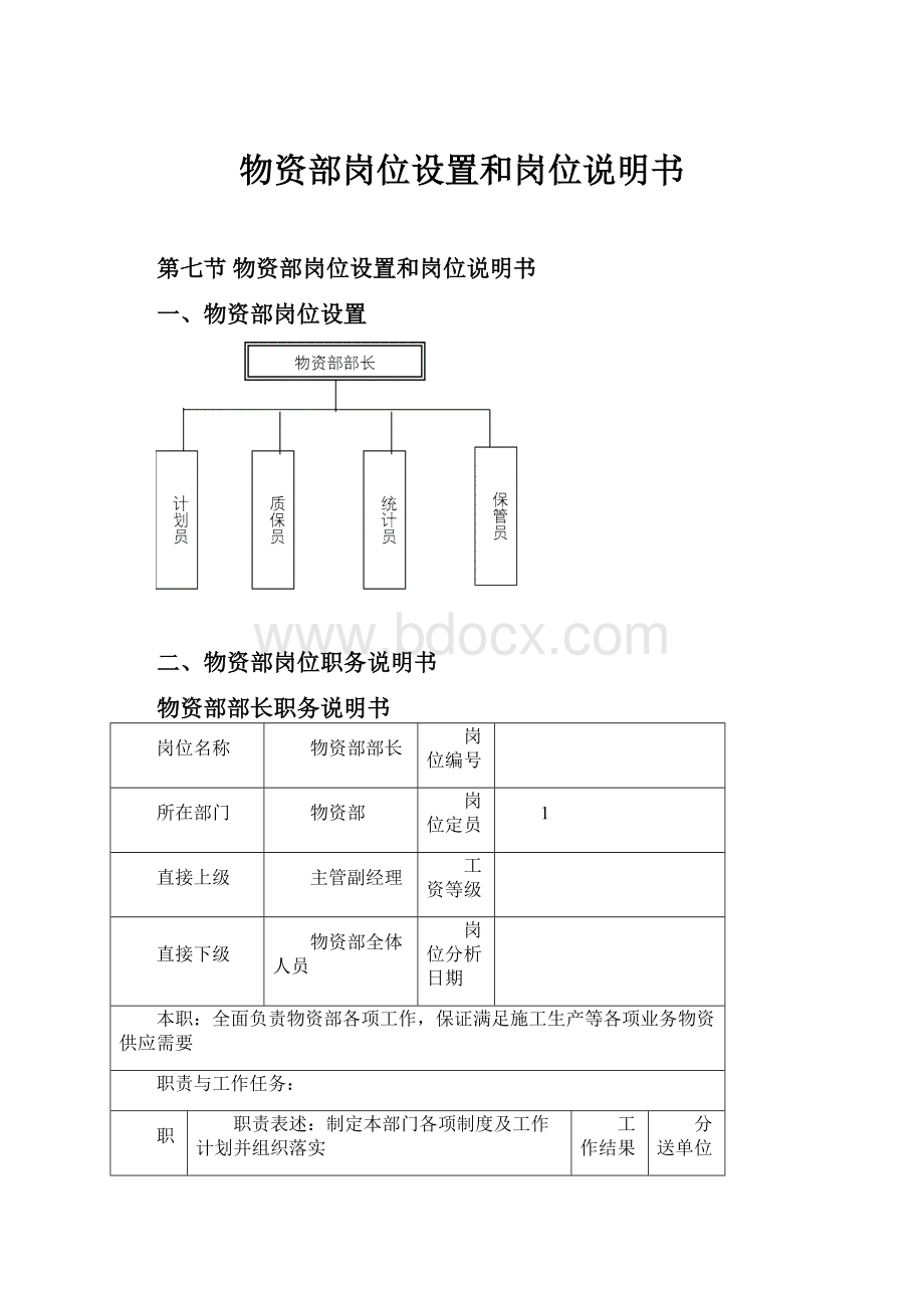 物资部岗位设置和岗位说明书.docx_第1页