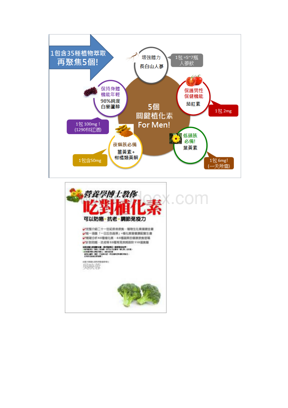 植化素是救命的第七营养素Word文档下载推荐.docx_第2页