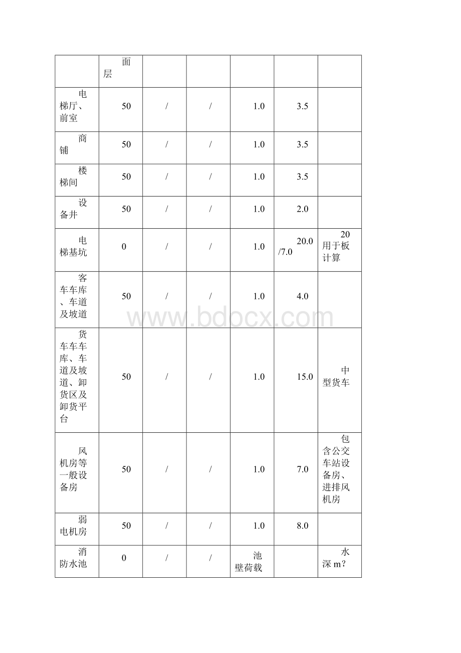 某工程项目荷载计算Word格式.docx_第2页