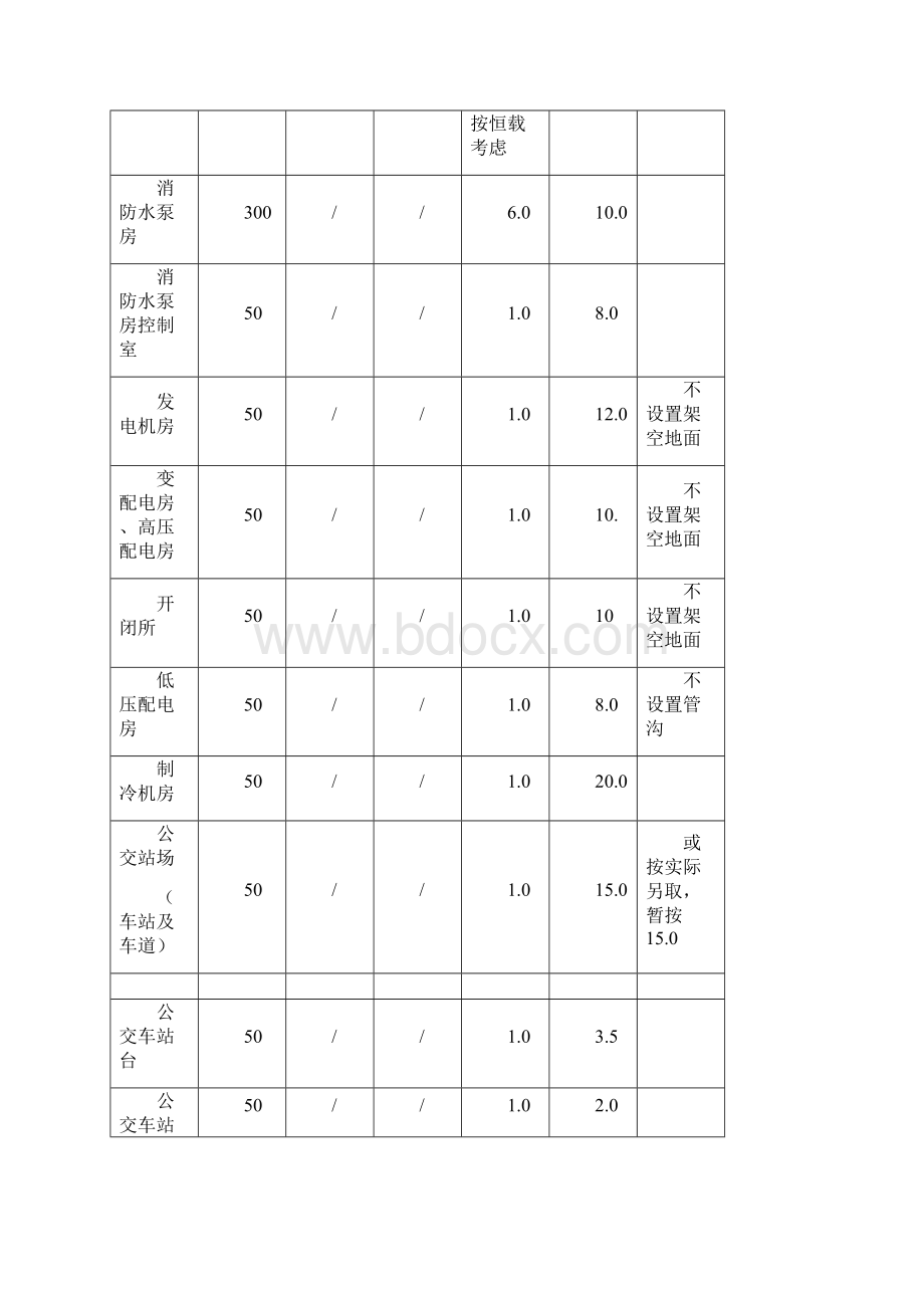 某工程项目荷载计算Word格式.docx_第3页