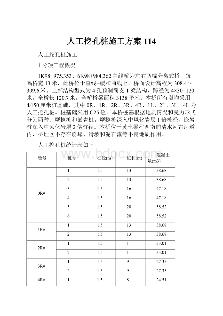 人工挖孔桩施工方案114.docx_第1页