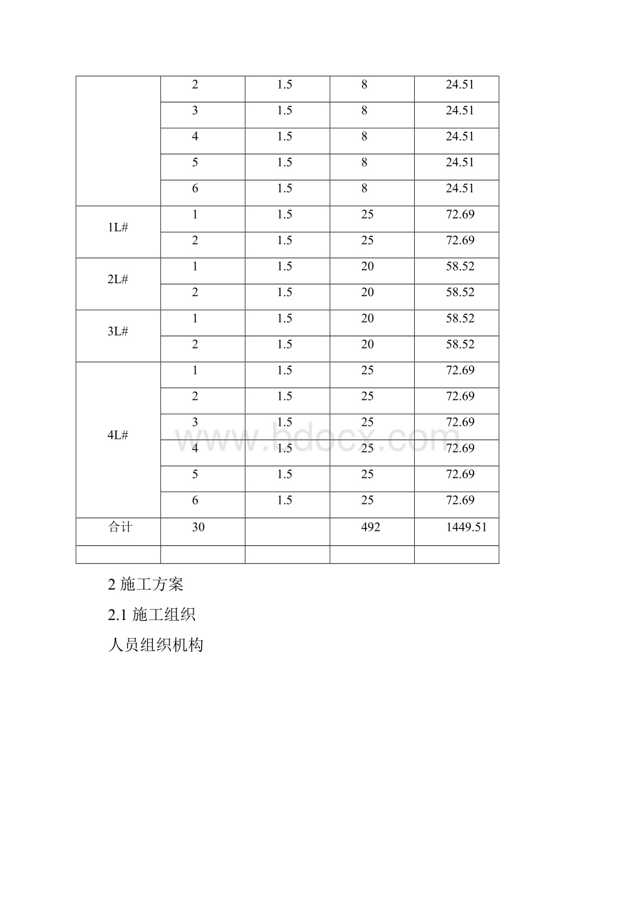 人工挖孔桩施工方案114.docx_第2页