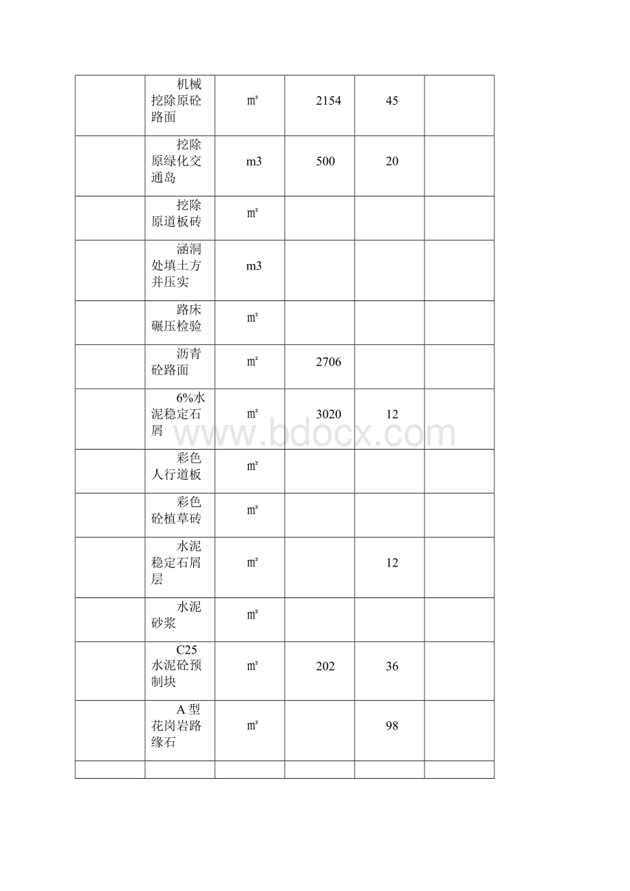 人行天桥建设项目可行性研究报告.docx_第3页