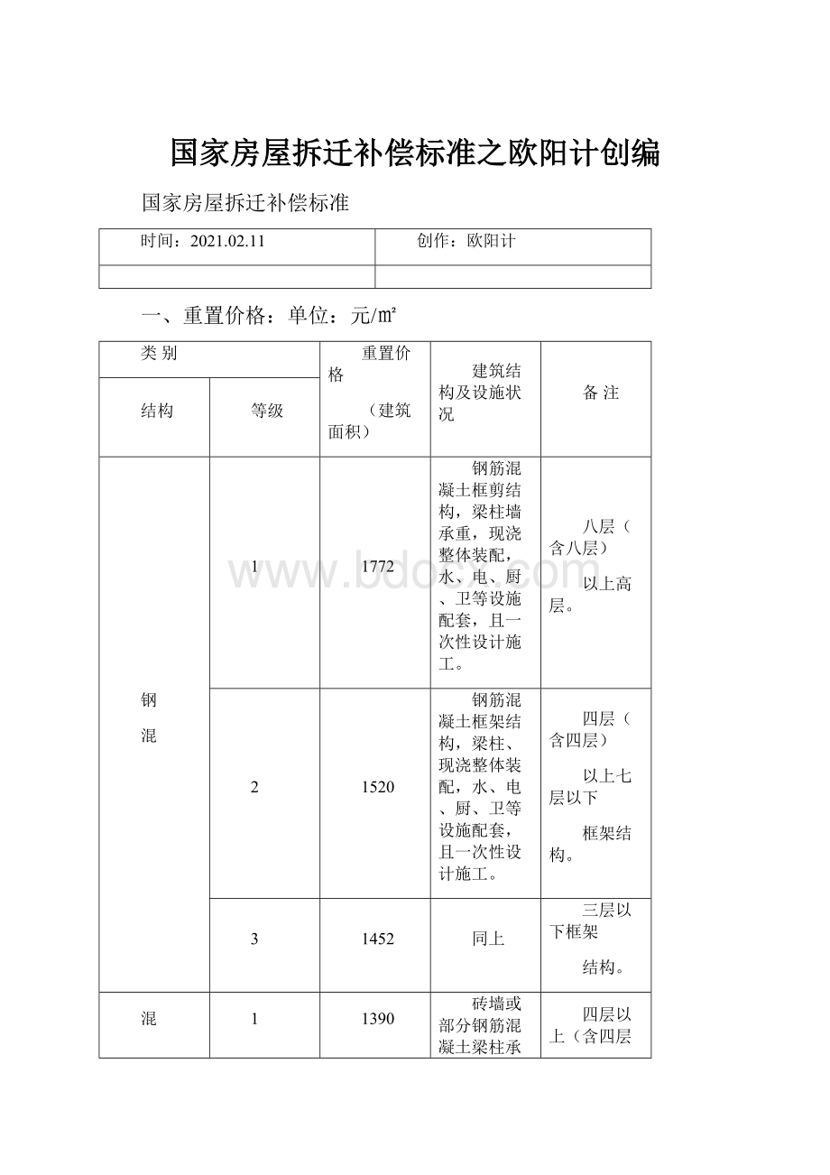 国家房屋拆迁补偿标准之欧阳计创编Word文档格式.docx