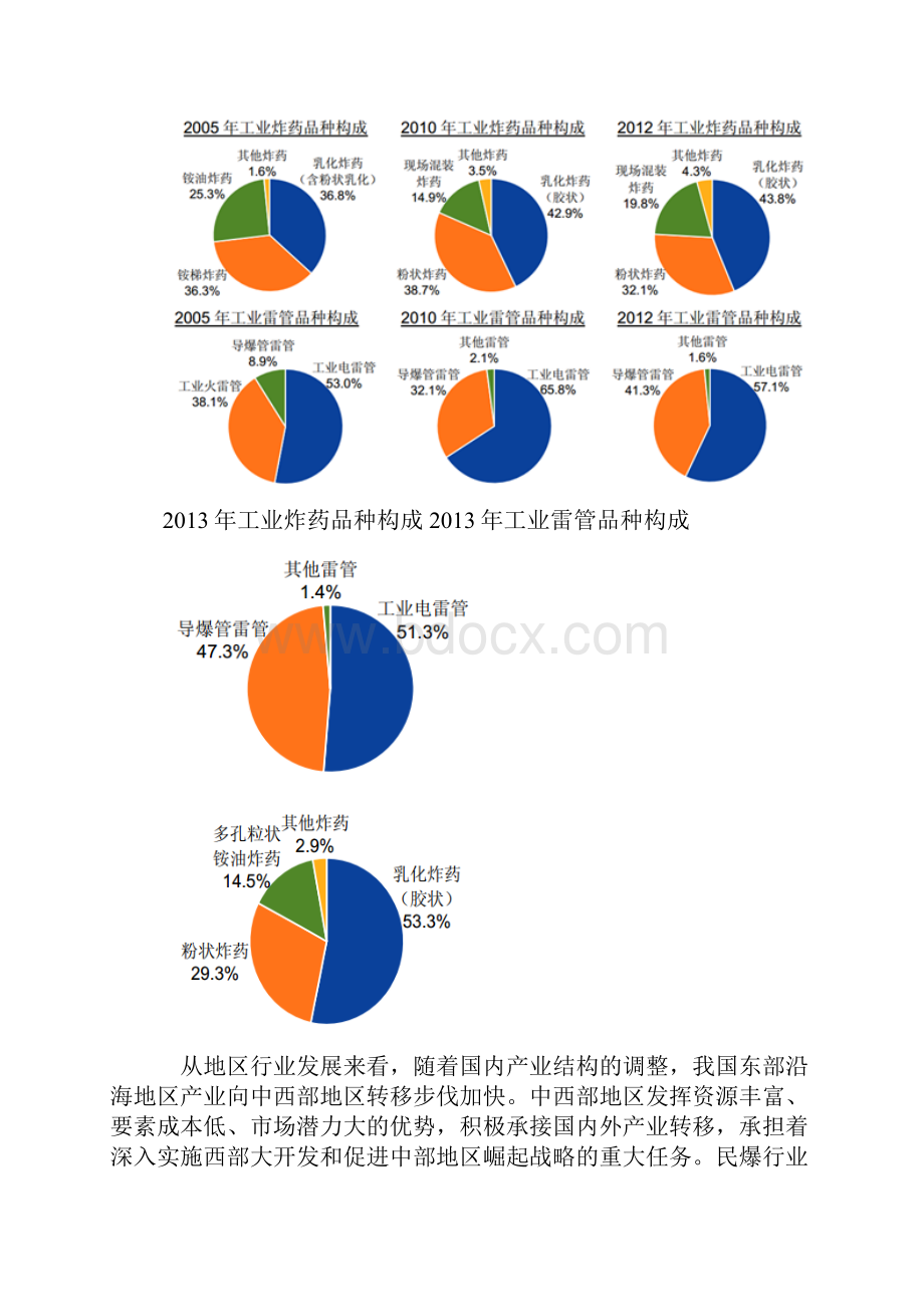 民爆行业概况Word文档格式.docx_第2页