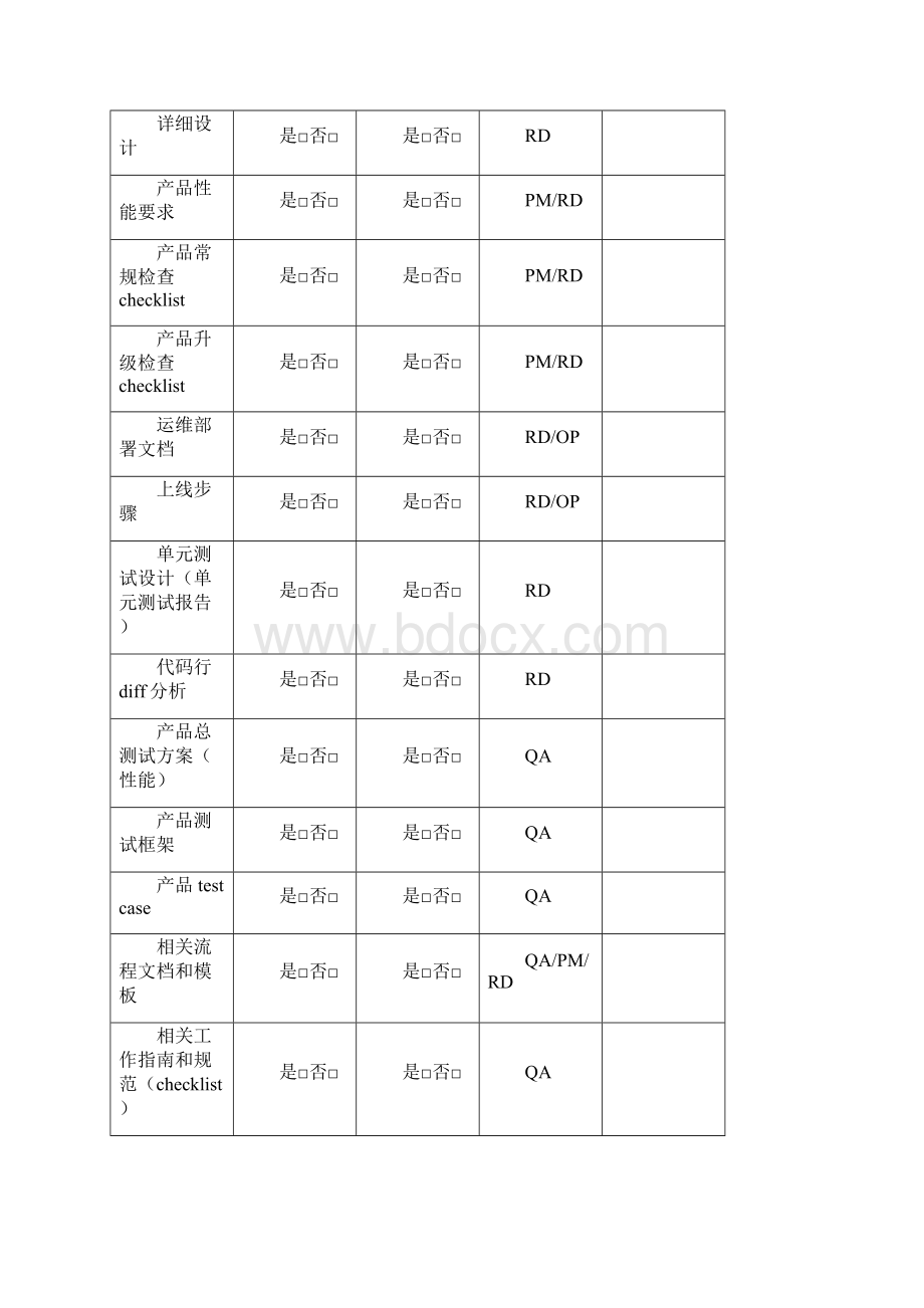 测试方案模板.docx_第3页